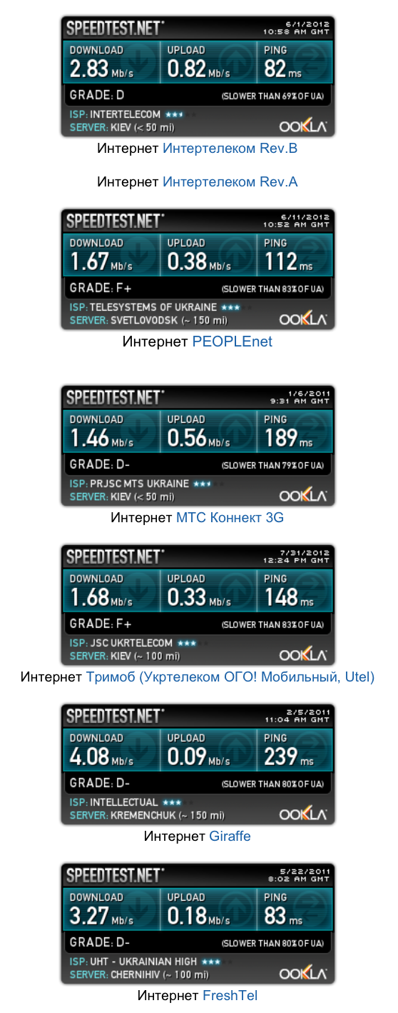интернет Осокорки Онлайн